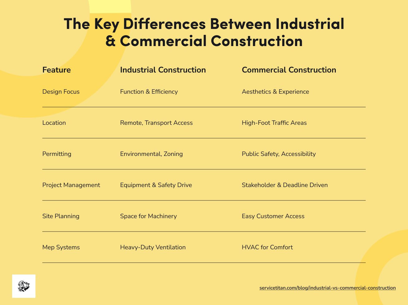 industrial-vs-commercial-construction