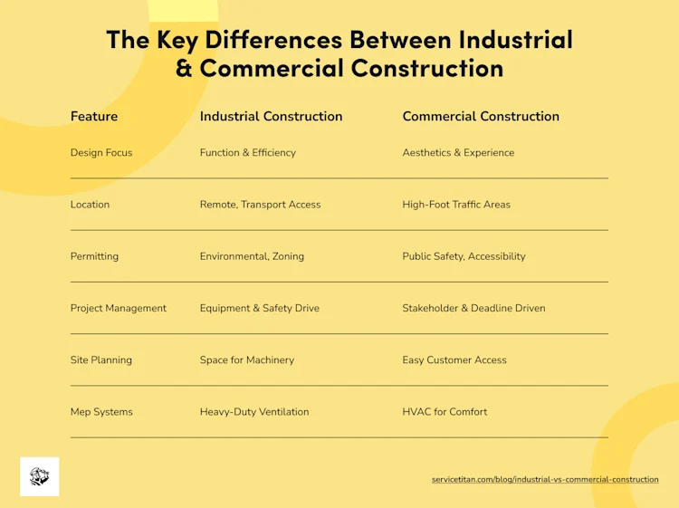 industrial-vs-commercial-construction