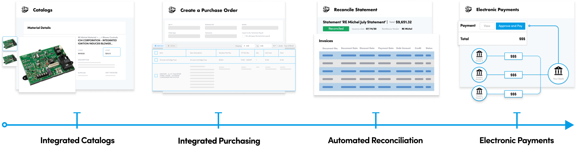 P2P Timeline (Sept 2021)