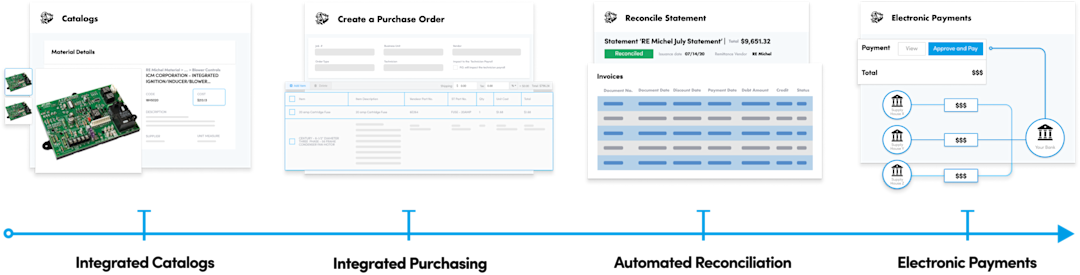 P2P Timeline (Sept 2021)