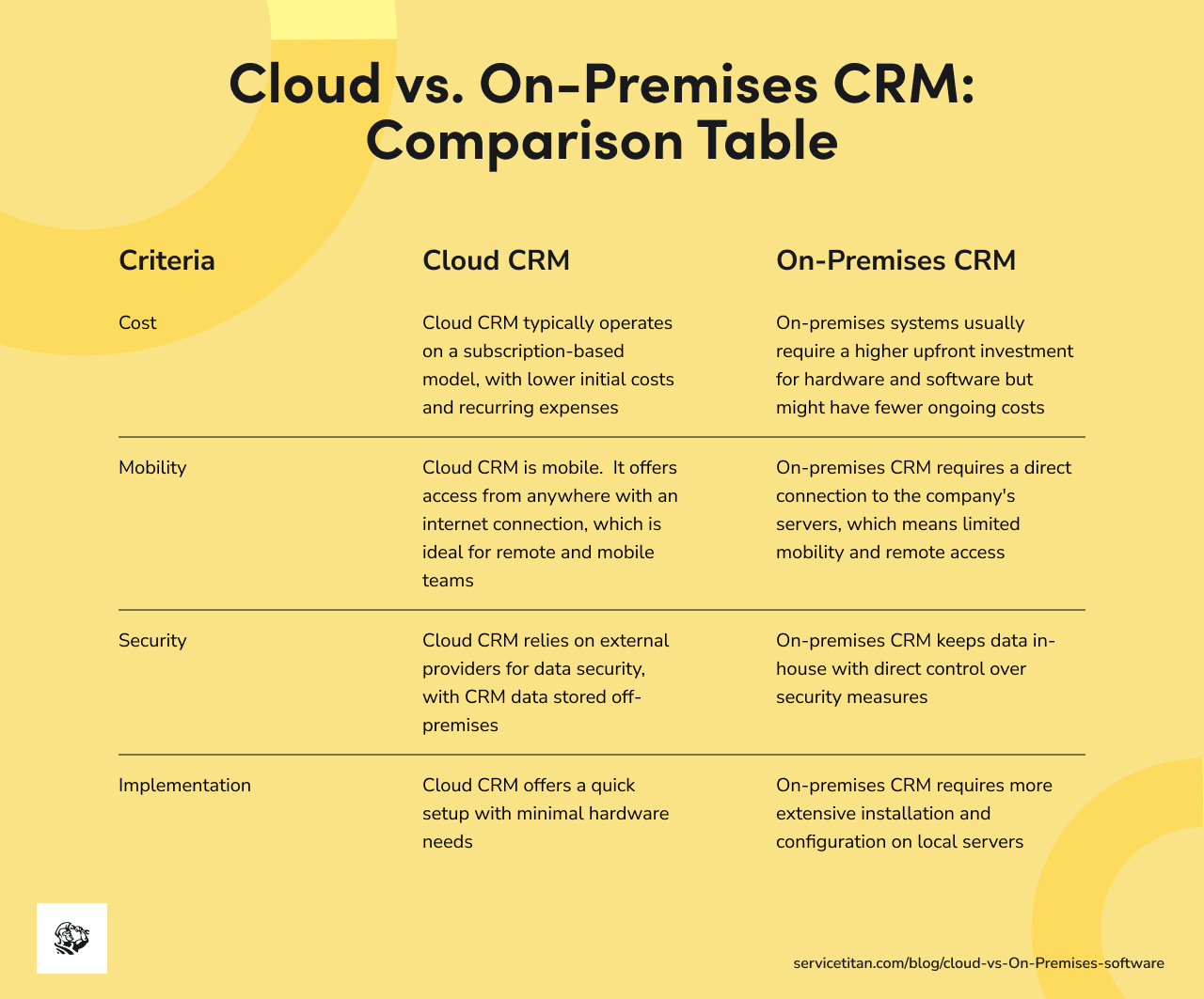 cloud-vs-on-premises-CRM