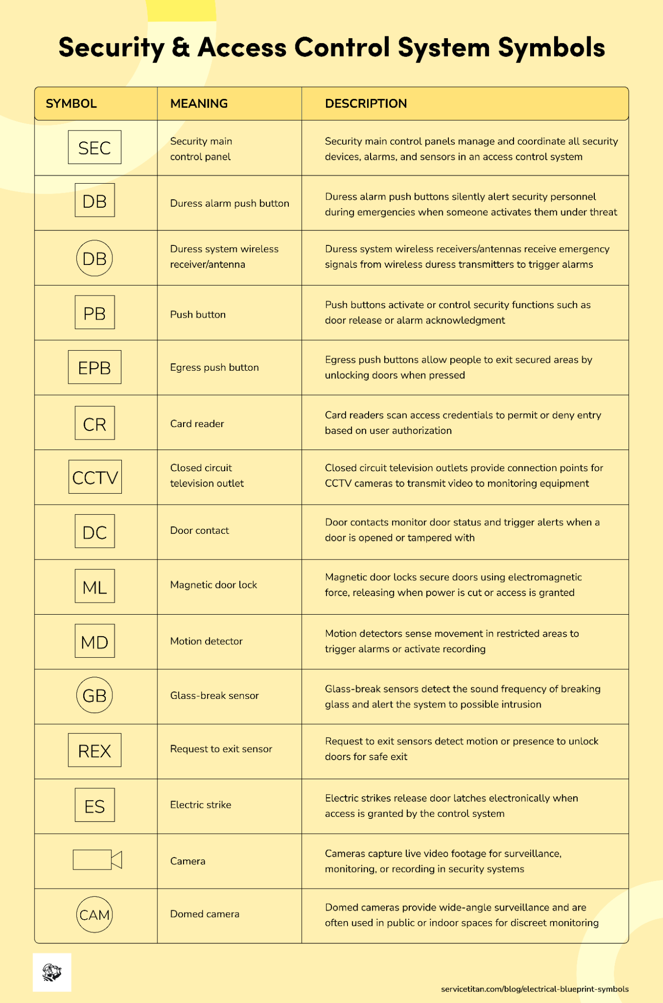electrical-blueprint-symbols