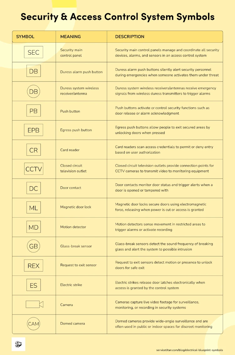 electrical-blueprint-symbols