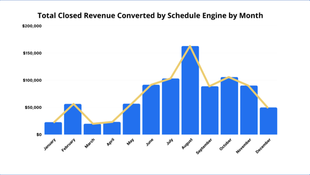 Webinar Recap Schedule Engine Slides 9