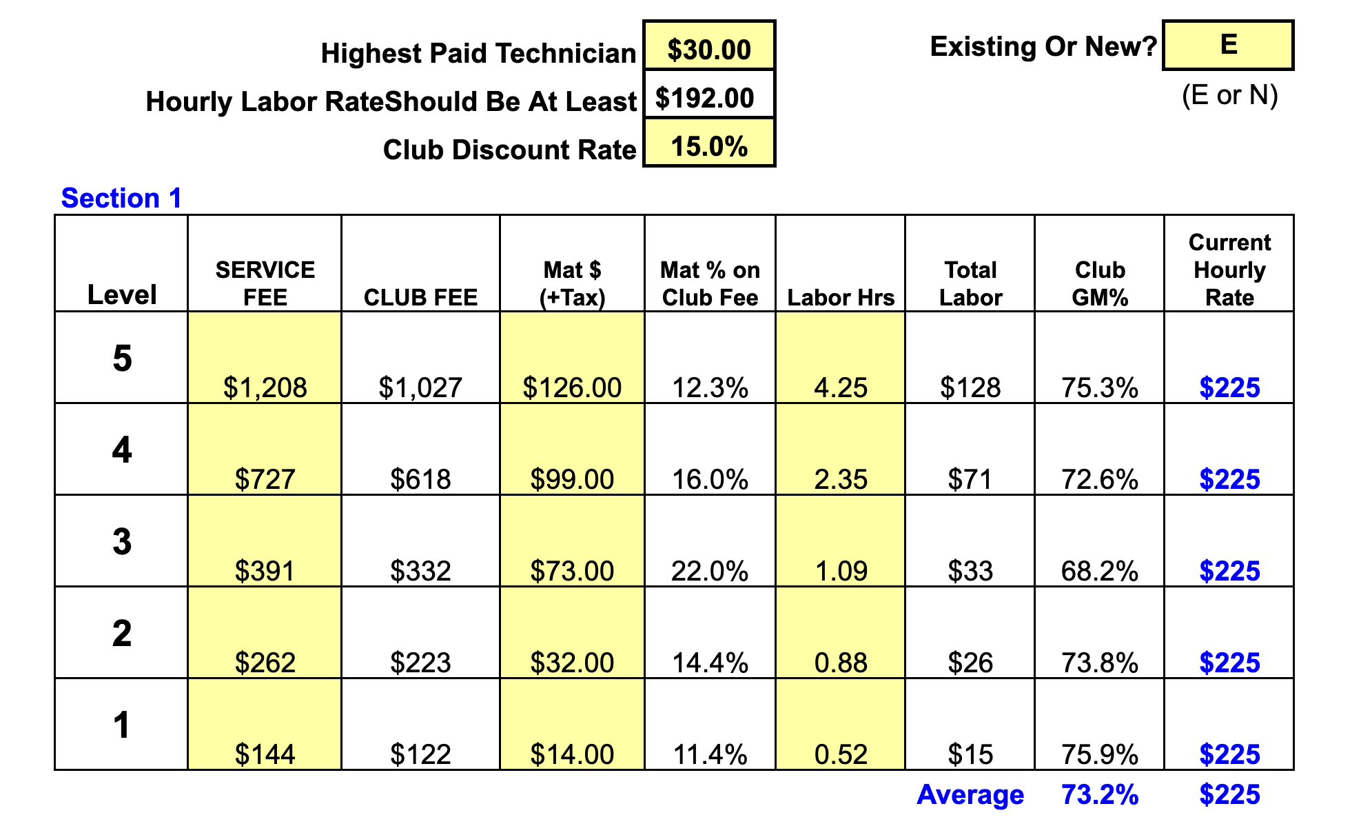 HVAC Markup Chart: Parts and Materials Spreadsheet