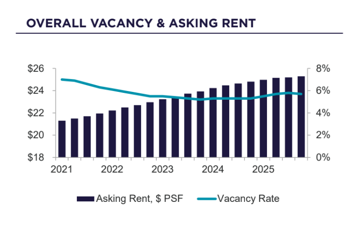 Comm Retail | Image 2