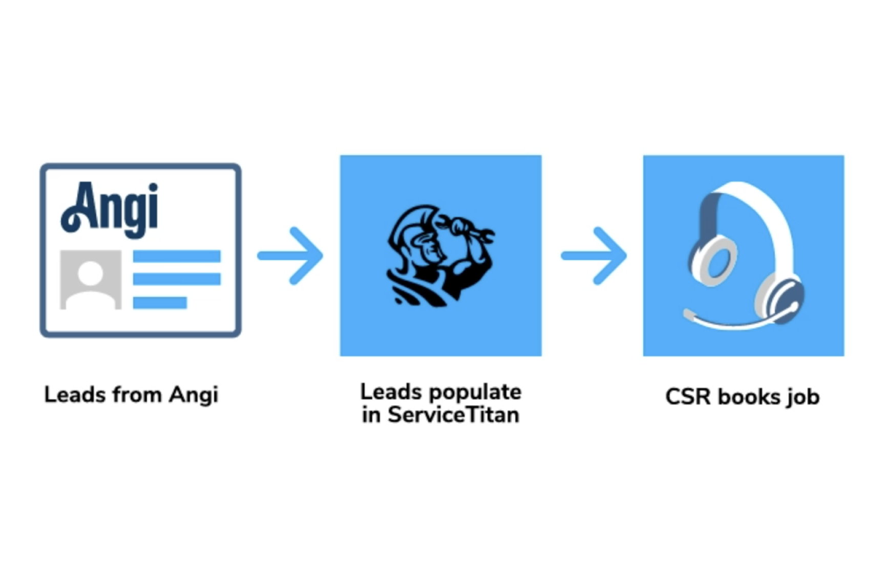 Product Illustration