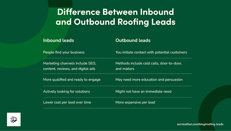 roofing-leads
