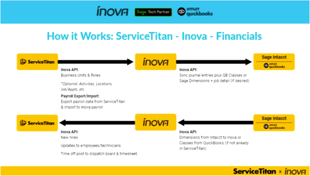 Image | How it works