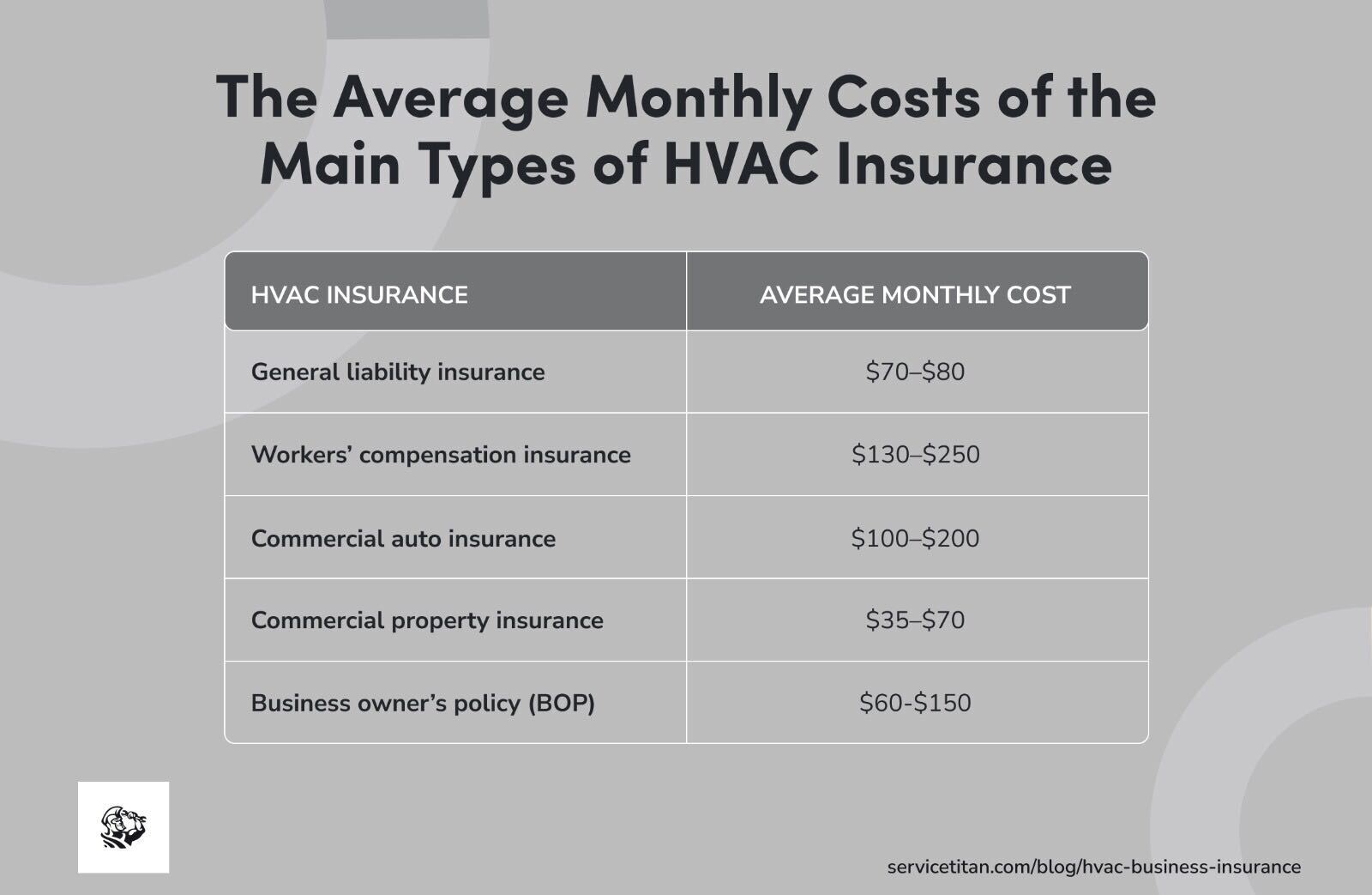 hvac-business-insurance