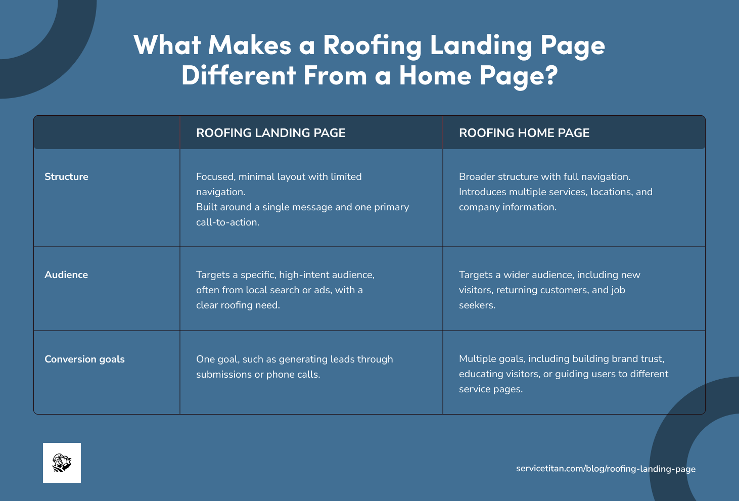 roofing-landing-page