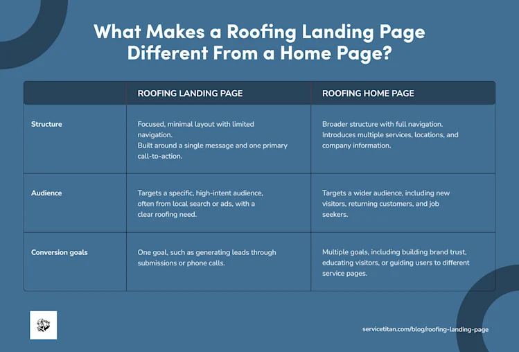 roofing-landing-page