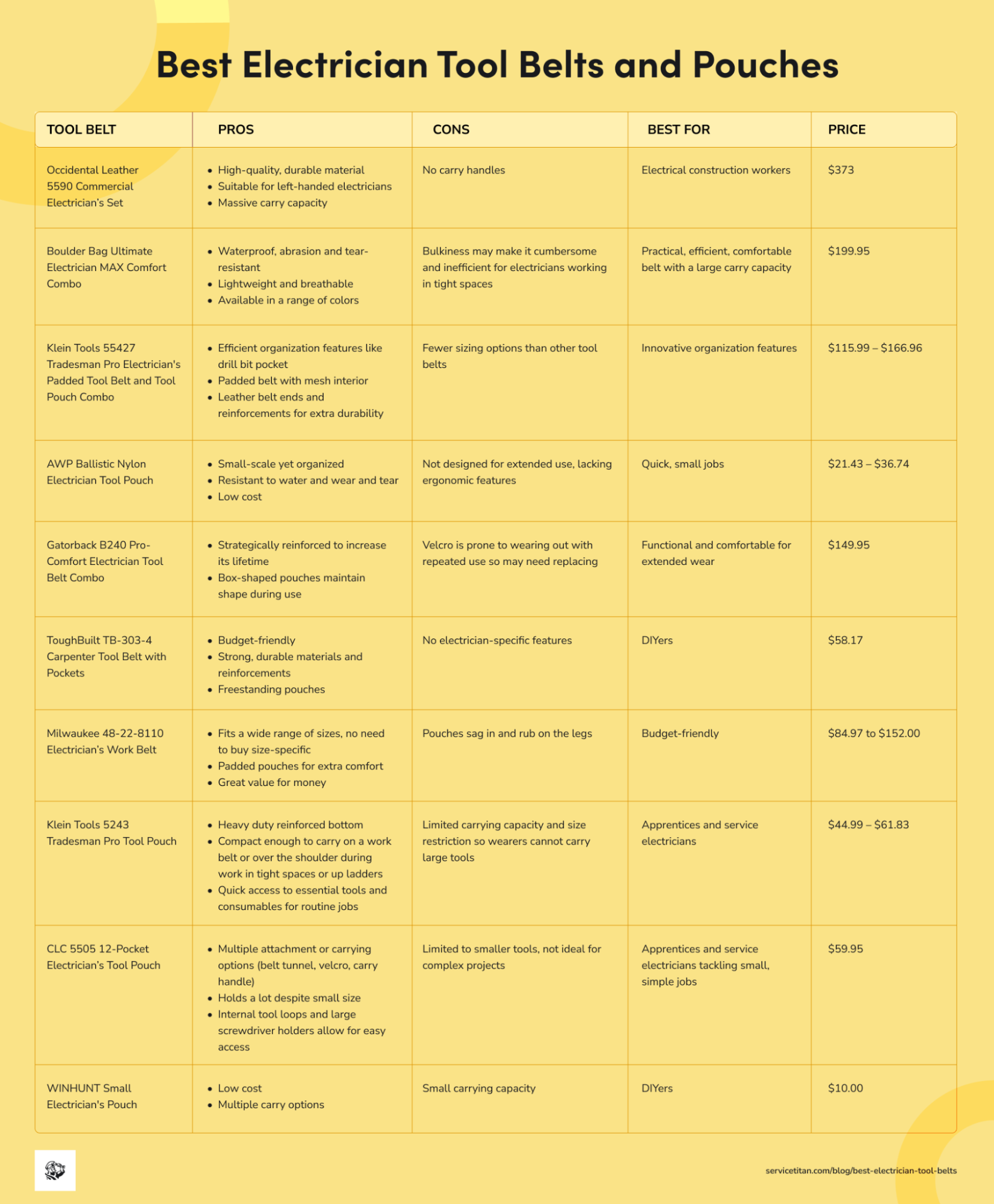 best-electrician-tool-belts