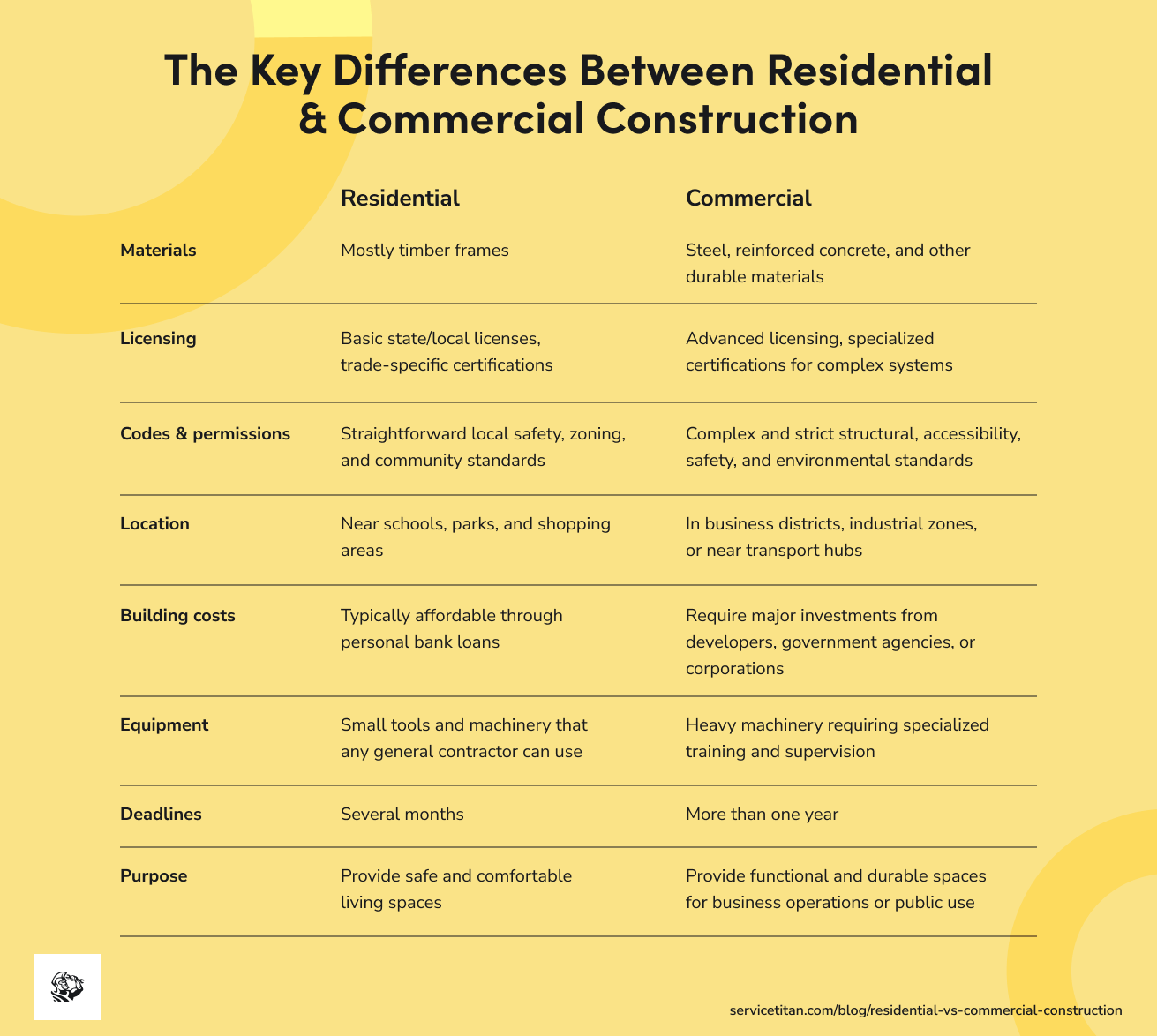 residential-vs-commercial-construction