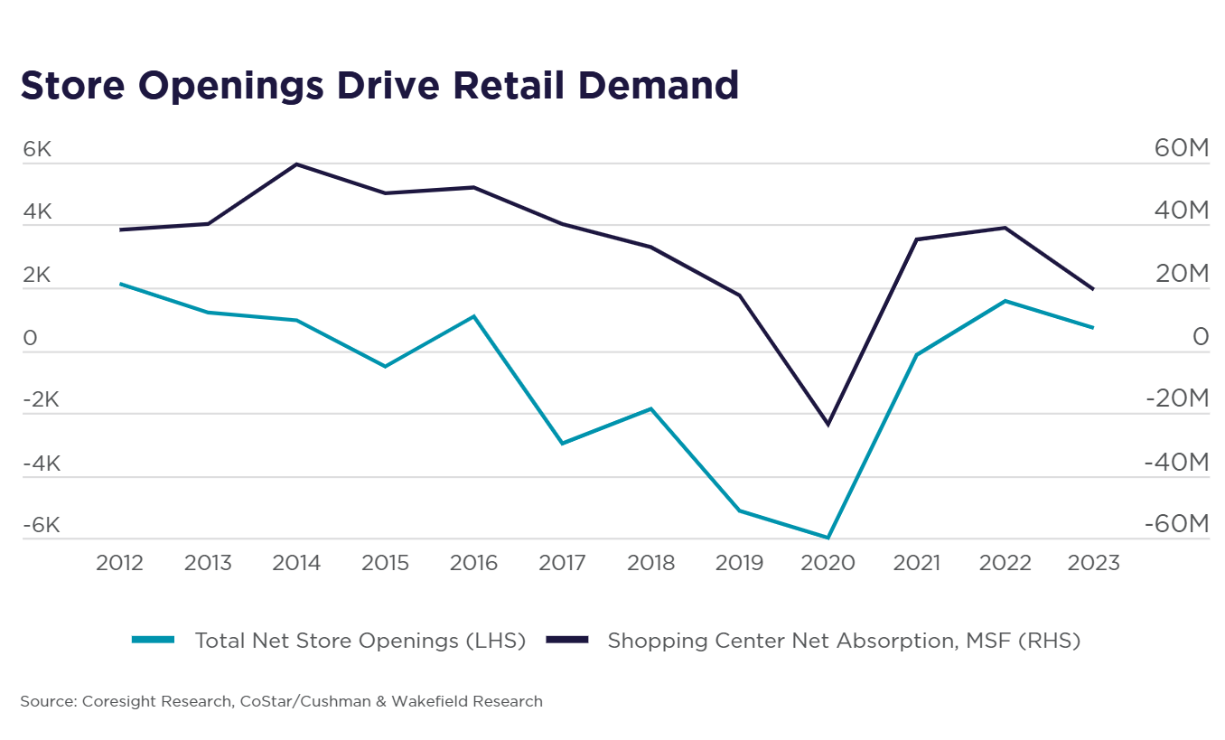 Retail: Resilience is the Magic Word - Image 3