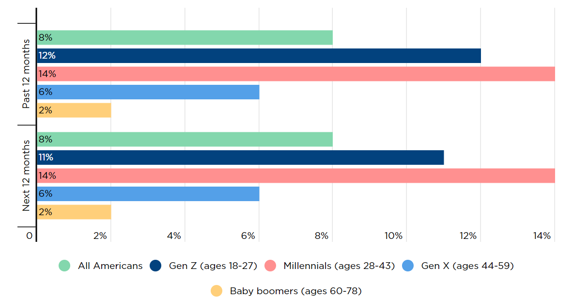 Buy now, pay later 1 Image