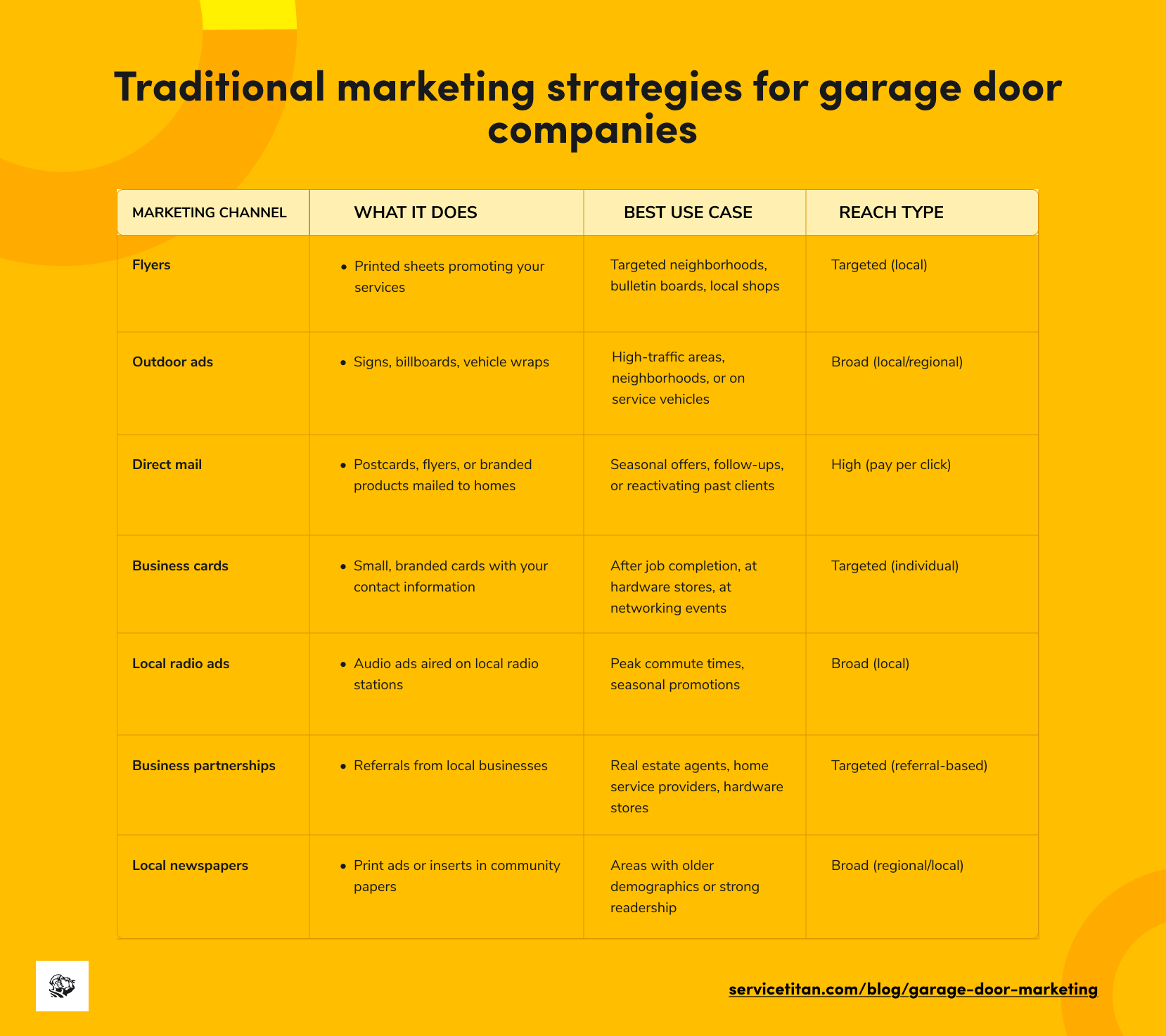 garage-door-marketing