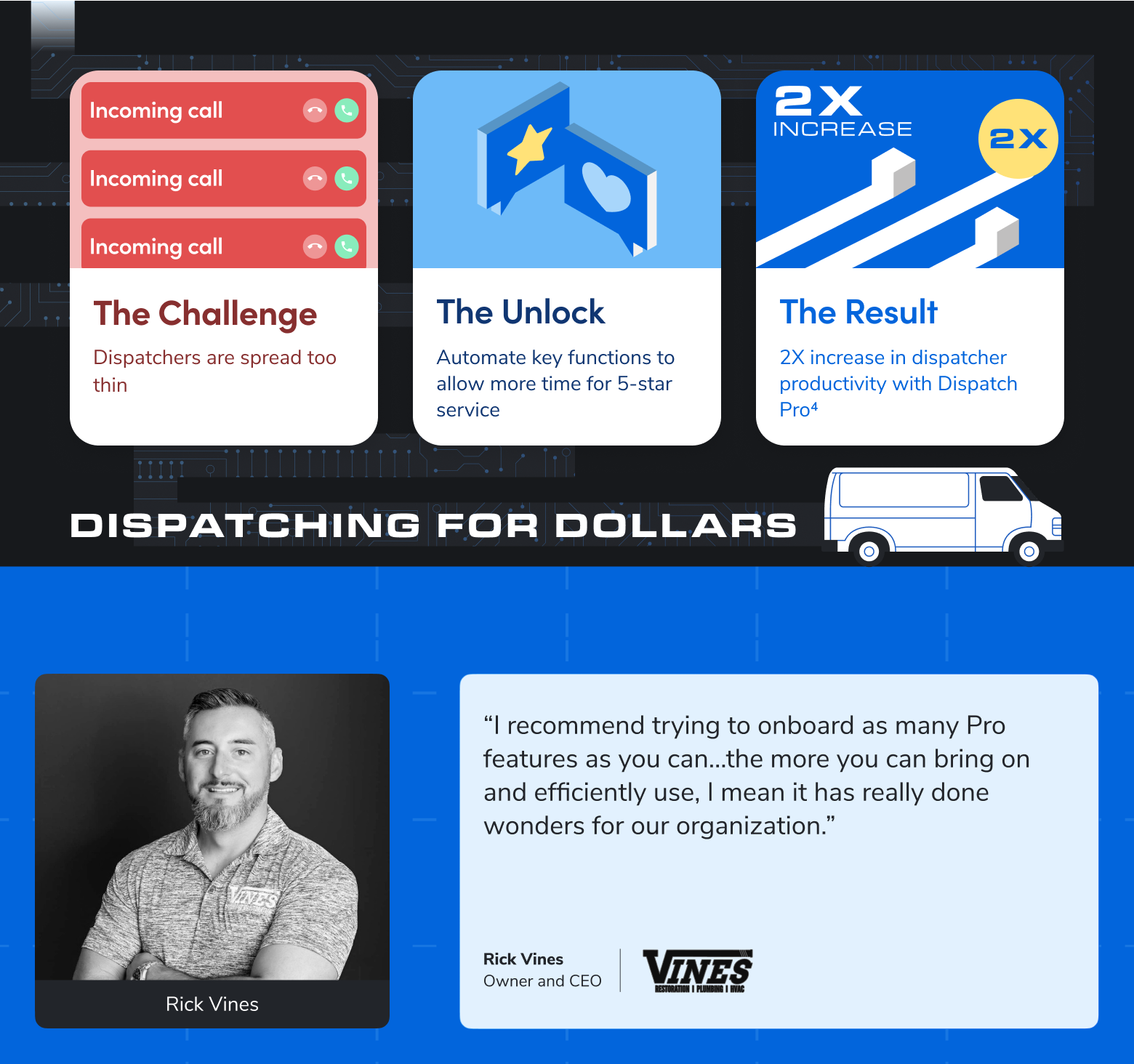 Image | Dispatching for Dollars