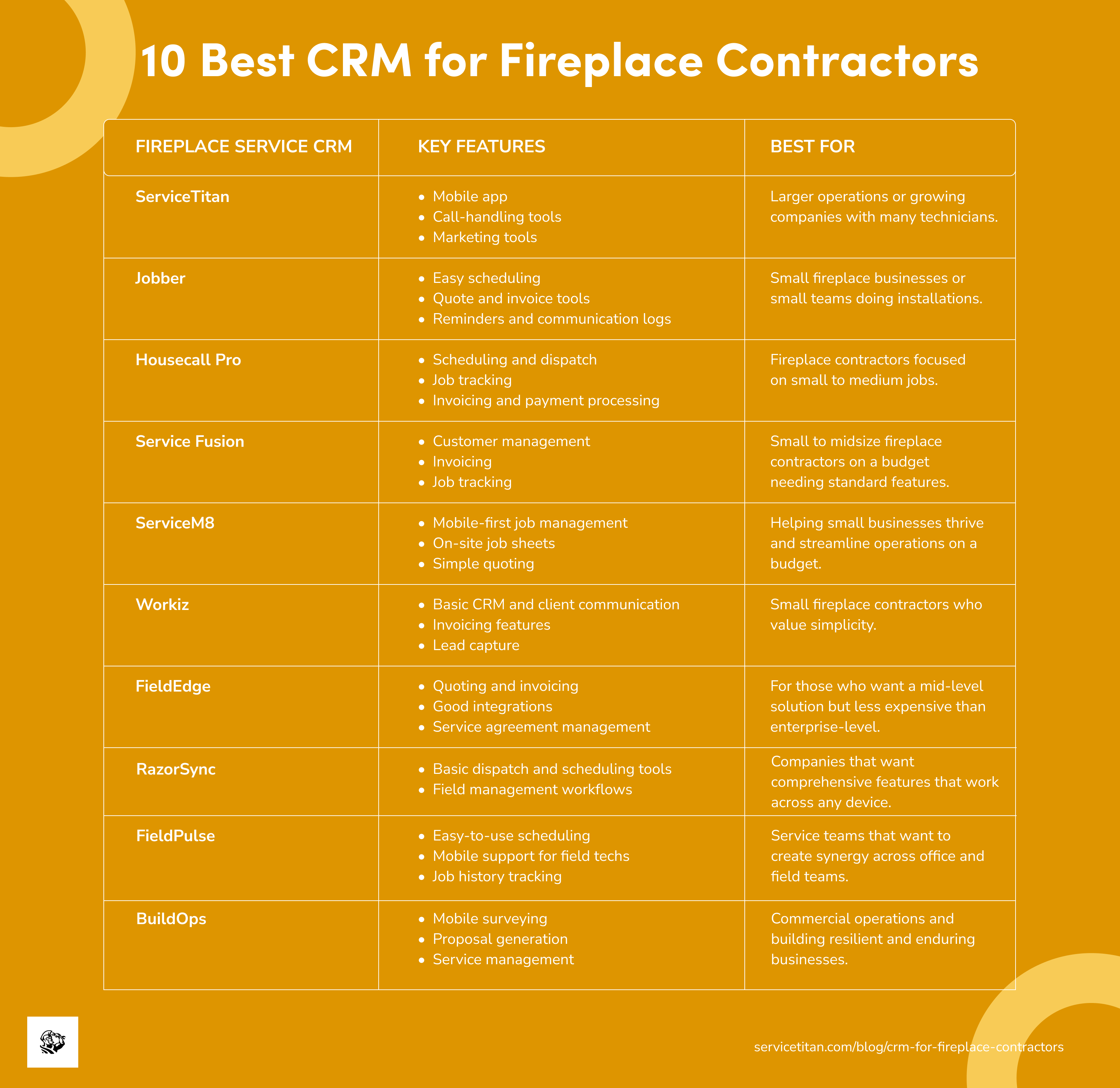 crm-for-fireplace-contractors