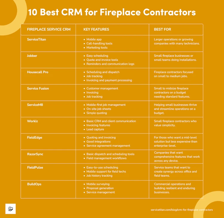 crm-for-fireplace-contractors