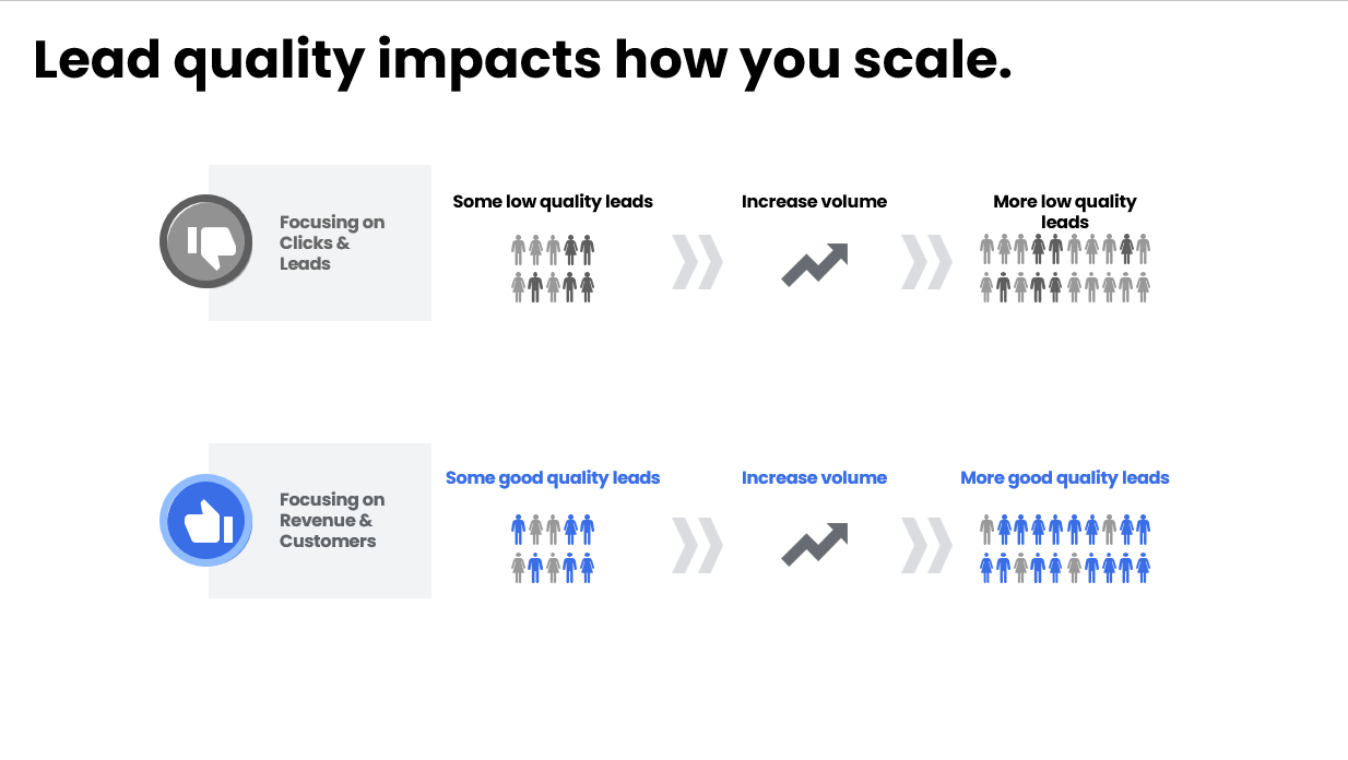 Feed the funnel #8 Image