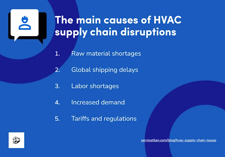 hvac-supply-chain-issues