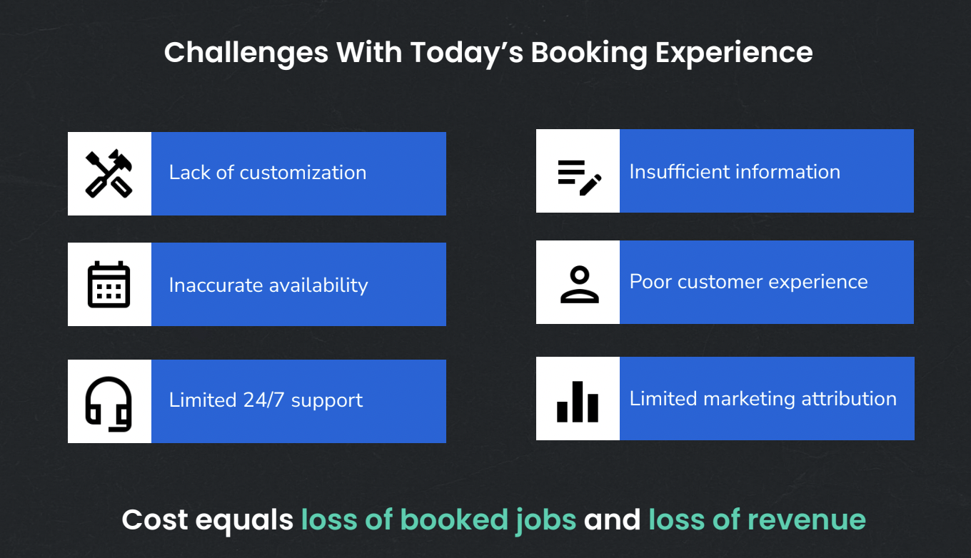 Booking Challenges 2 Image