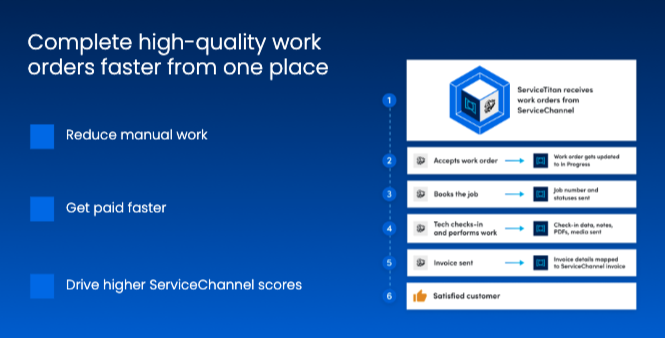 Complete high-quality work 1 Image