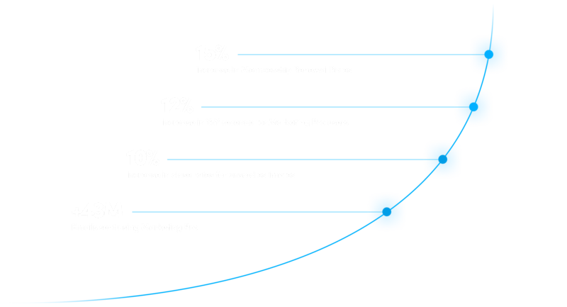 Marketing Pro - Stats graph