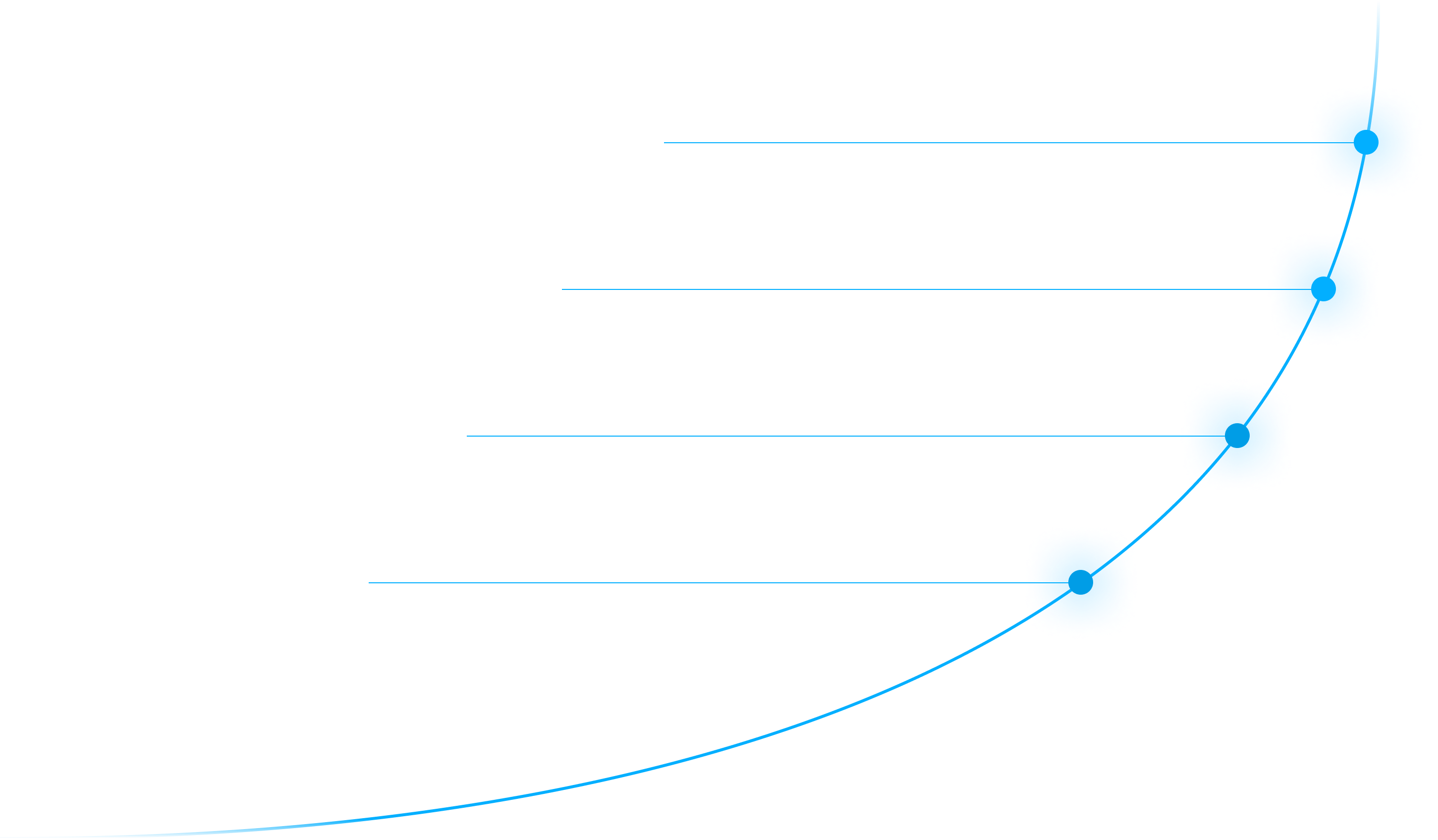 Marketing Pro - Stats graph