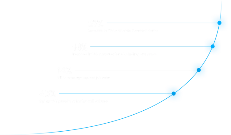 Marketing Pro - Stats graph