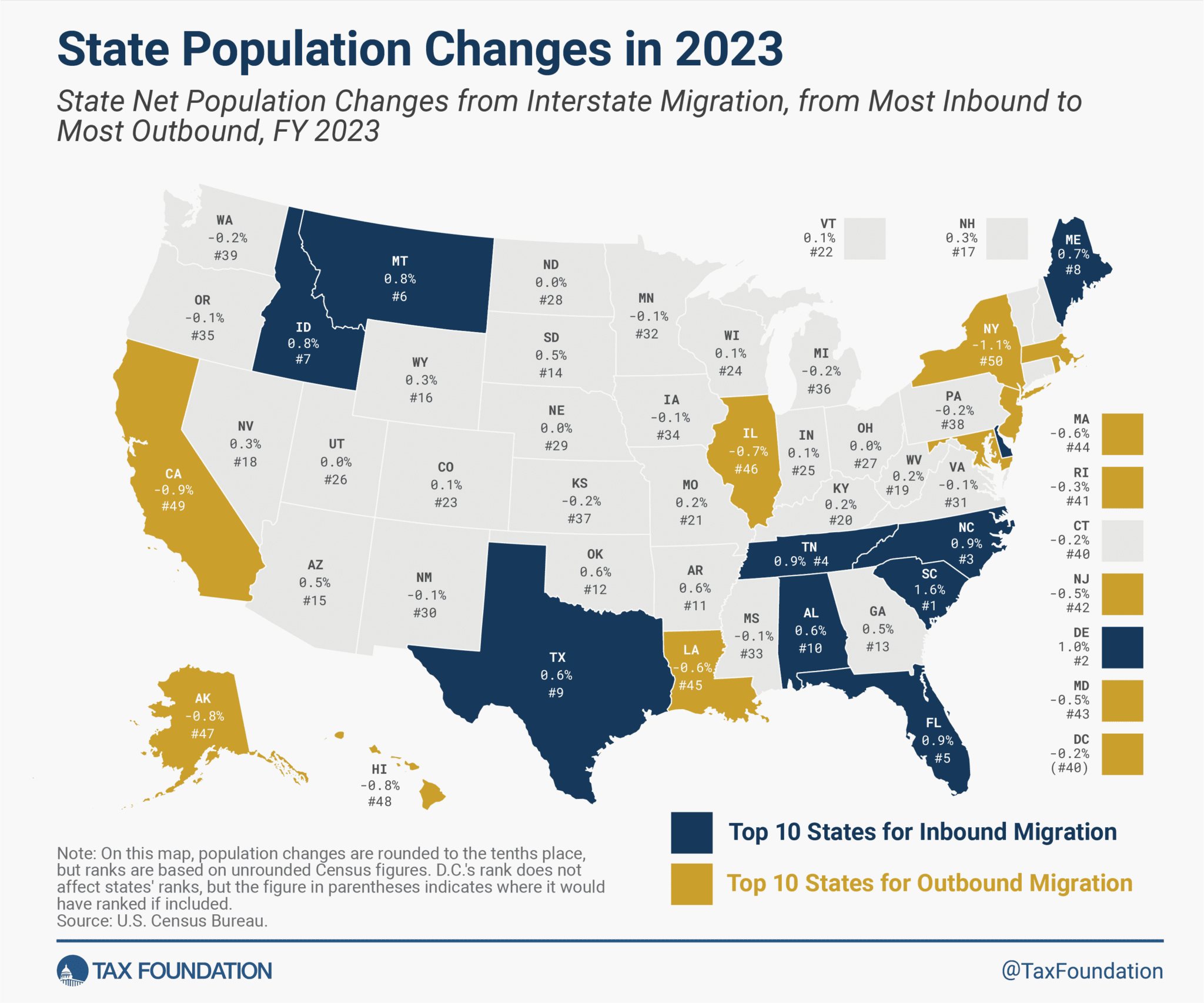 The Changing Landscape: Exploring America’s State-to-State Migration in 2023 3