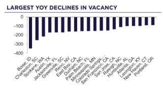 Multifamily | Image 3