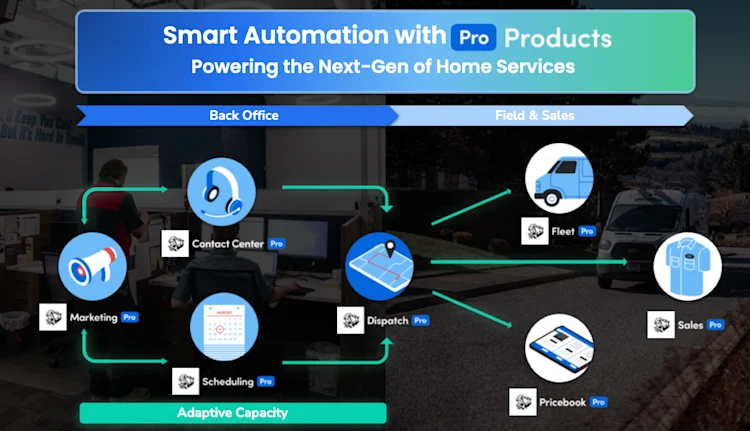 Image | Smart Automation