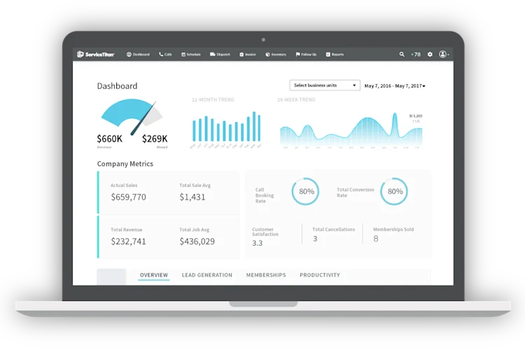 Reporting Dashboard | White Background