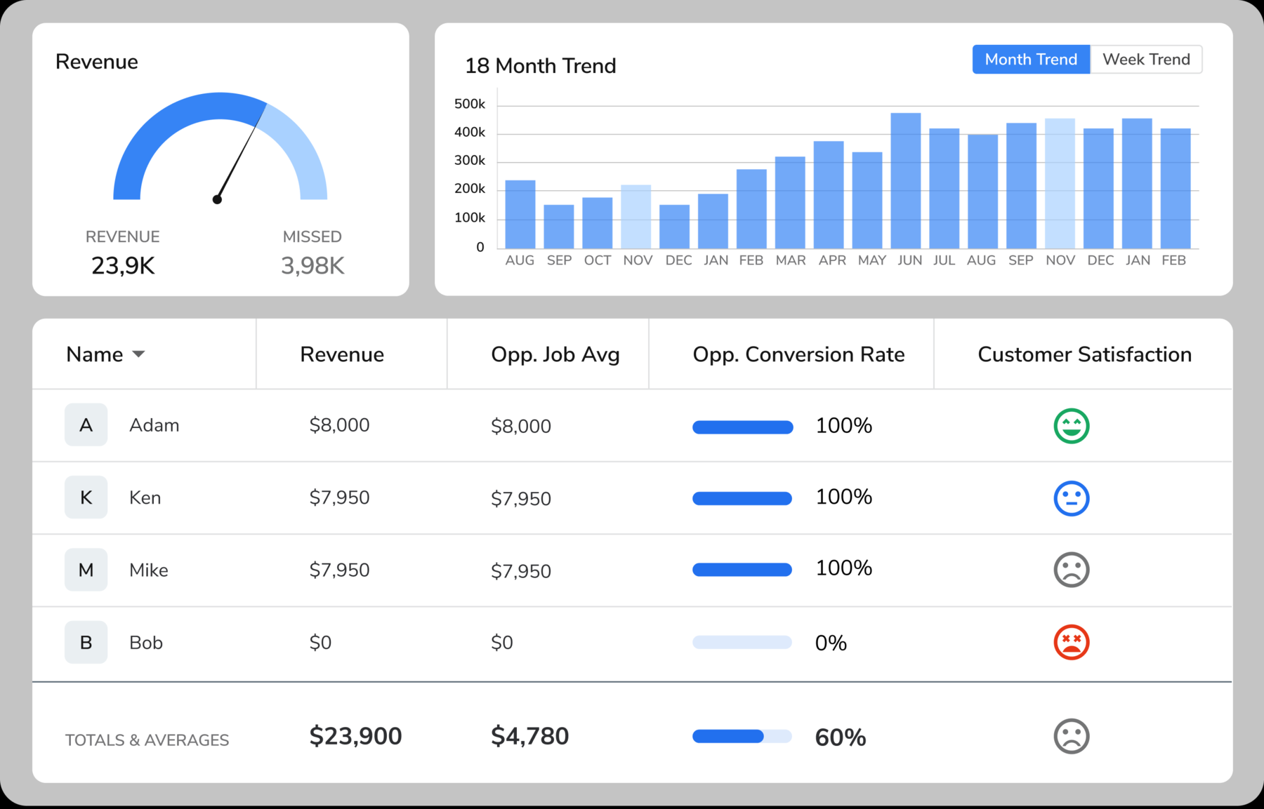 4-day-workweek-in-construction