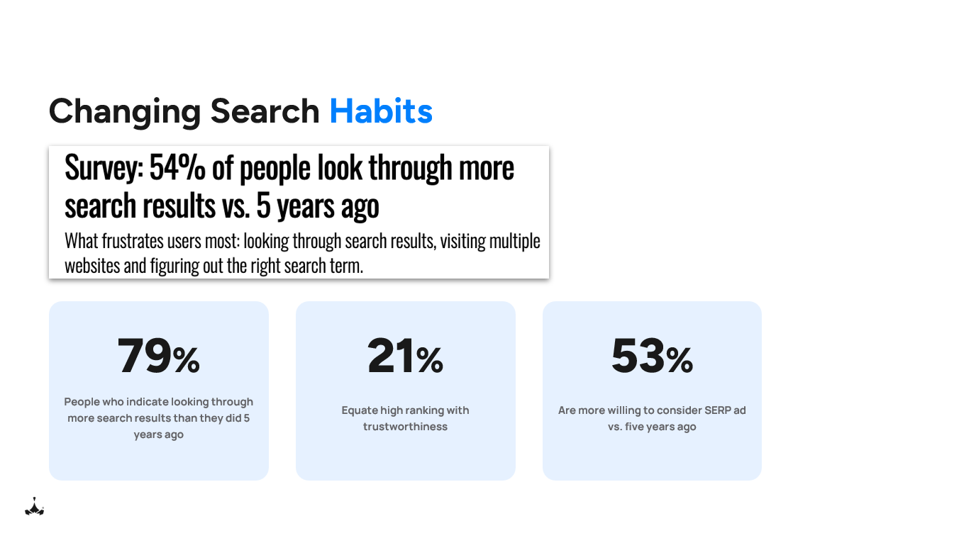 Changing Search Habits 1 Image