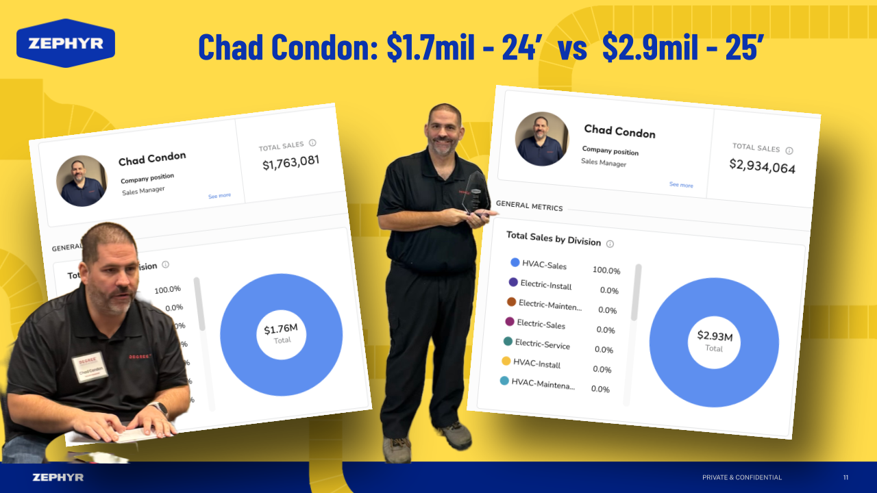 Conduit Tech | Image 5