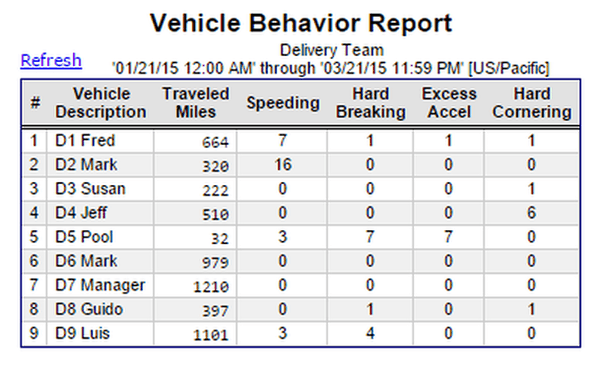 driverscorcardreport1-600x367.png