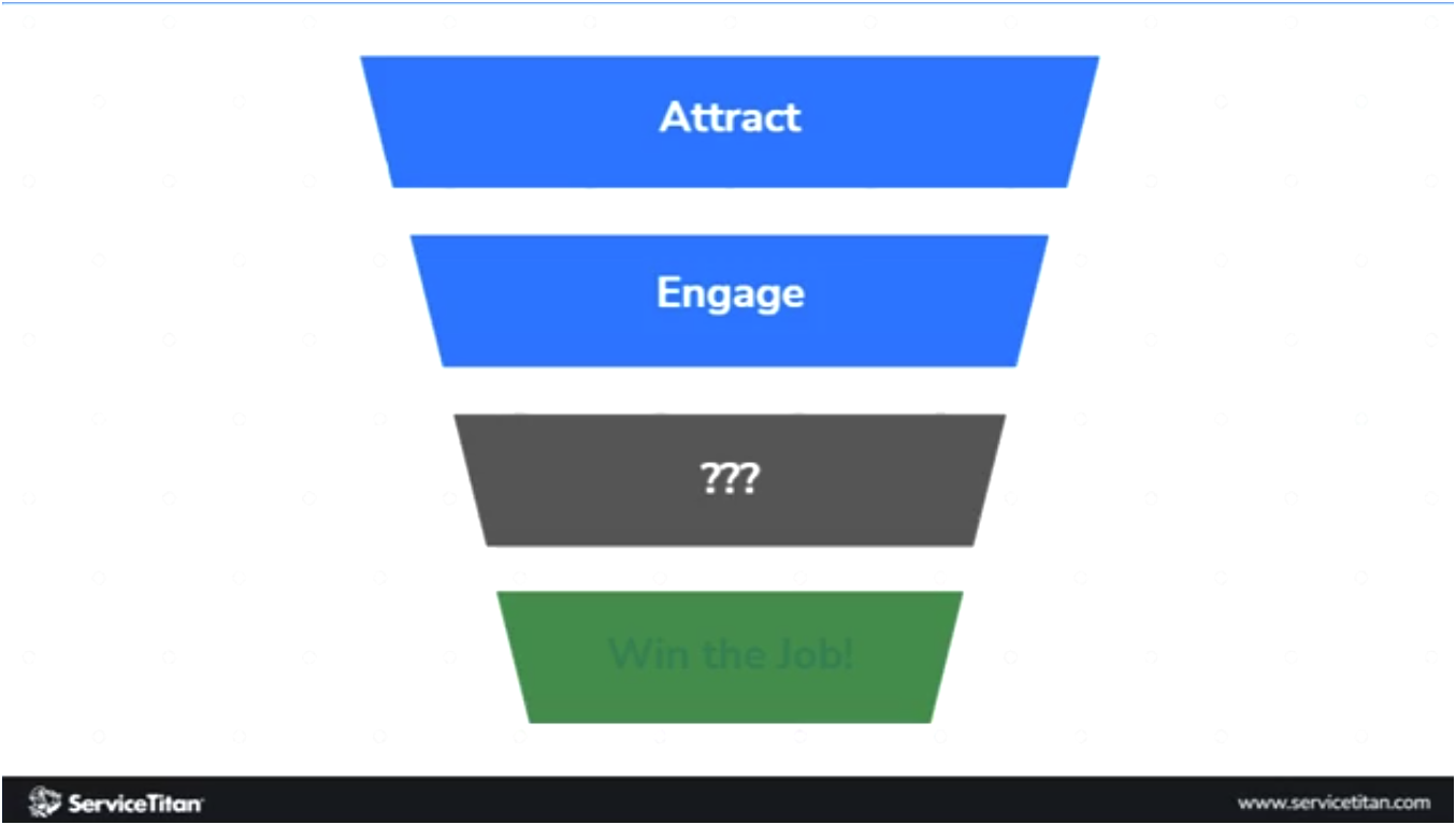 Crawl, Walk, Run Blueprint | Image 7