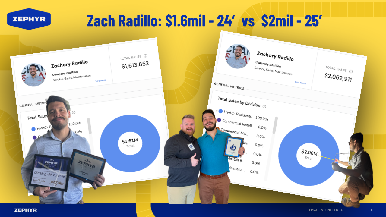 Conduit Tech | Image 4