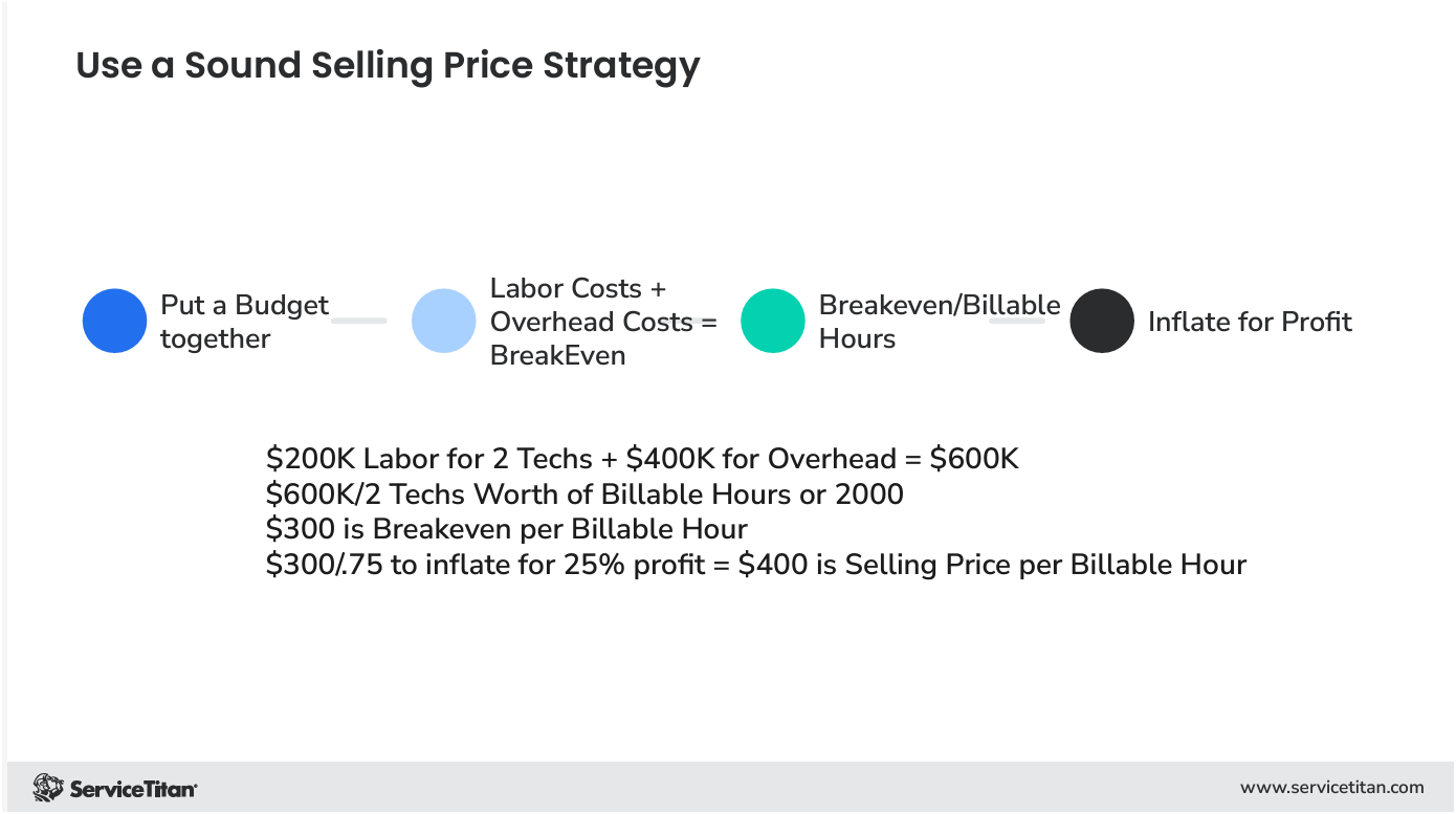 Use a sound selling price strategy 2 Image