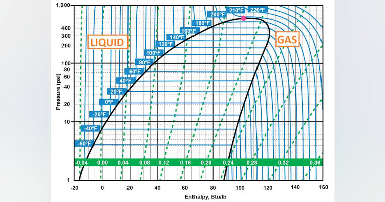 refrigeration-formulas