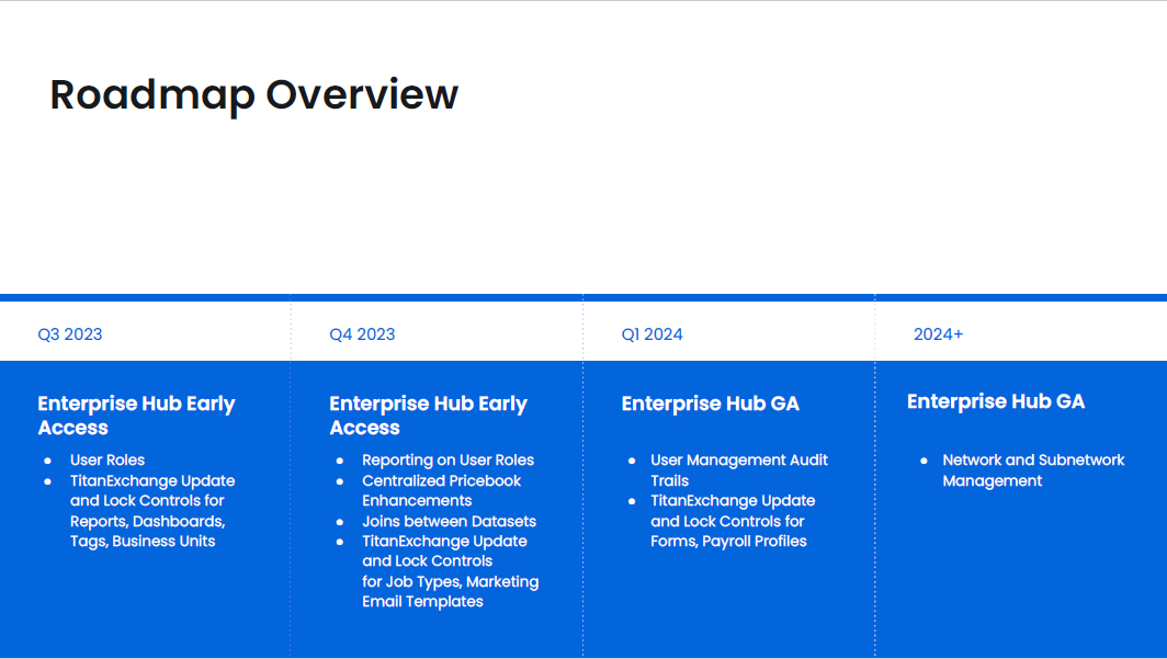 Roadmap Overview 9 Image