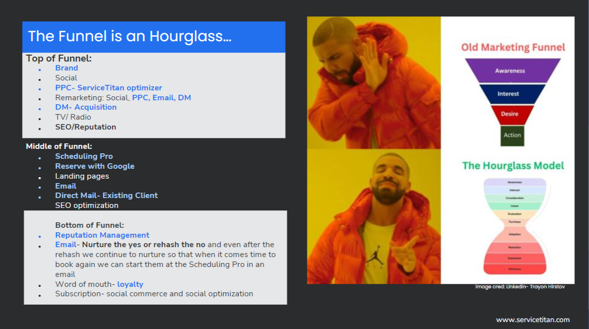 Funnel Hourglass 12 Image