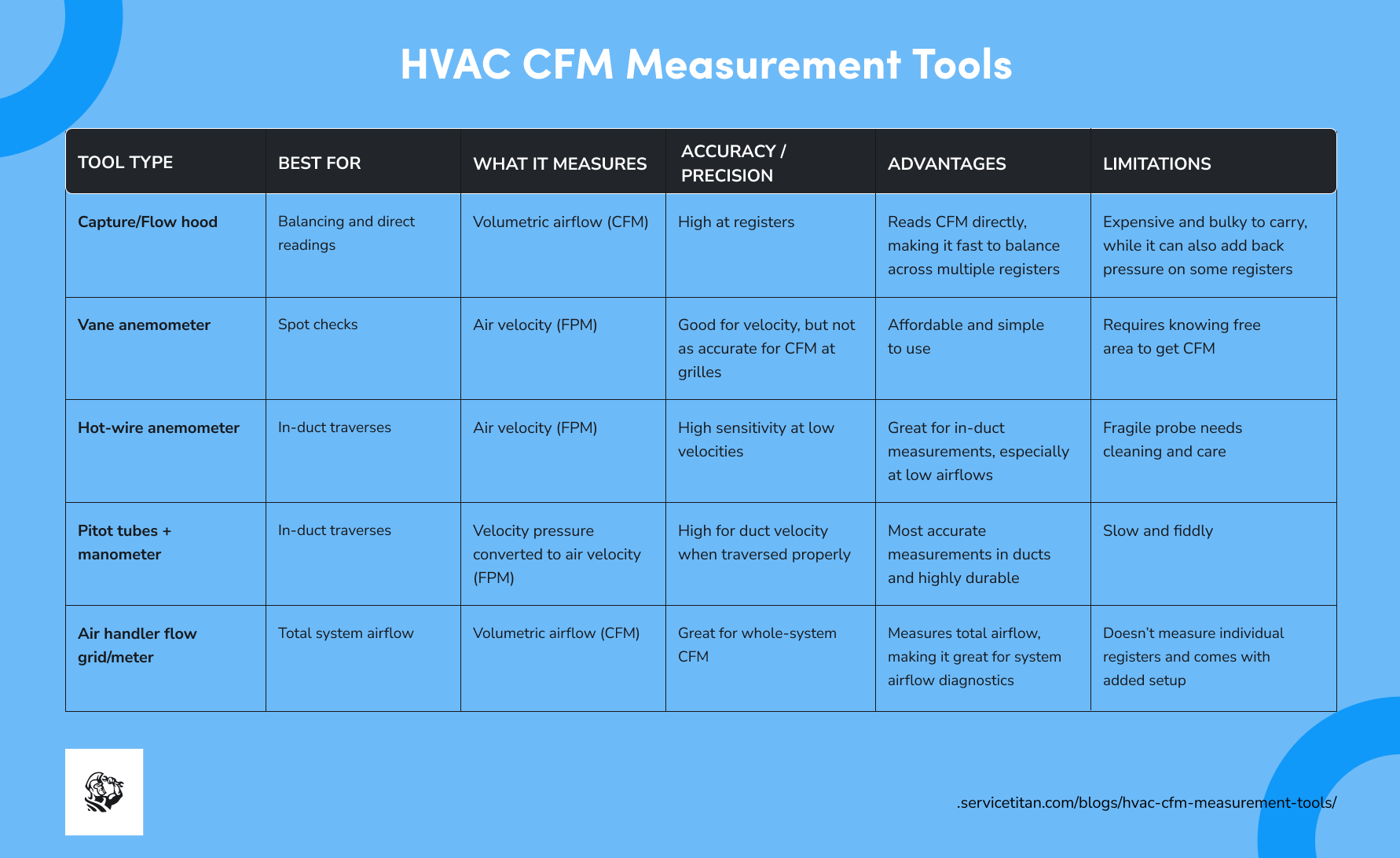 best-hvac-cfm-measurement-tools