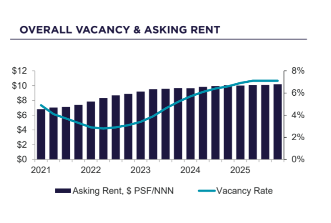 Industrial Market | Image 2