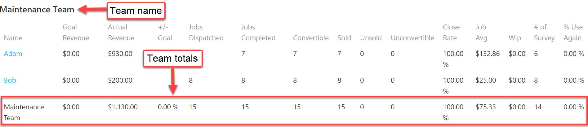 electrician-performance-review-template