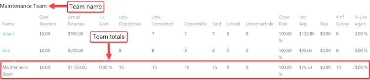 electrician-performance-review-template