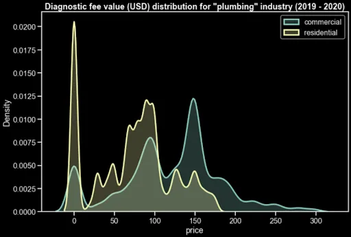 Diagnostic fee value 2